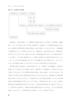 裁断済　書式民事保全の実務全訂七版 書式 民事保全の実務〔全訂七版〕 - 民事法研究会